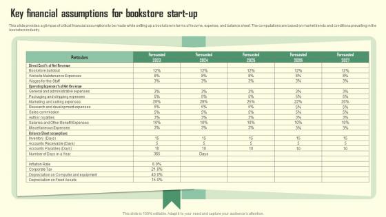 Key Financial Assumptions For Book Store Start Up Book Store Business Plan BP SS