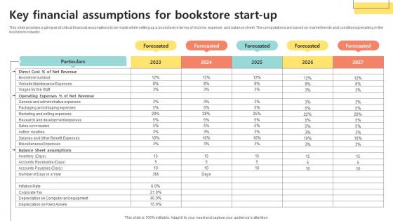 Key Financial Assumptions For Bookselling Business Plan BP SS