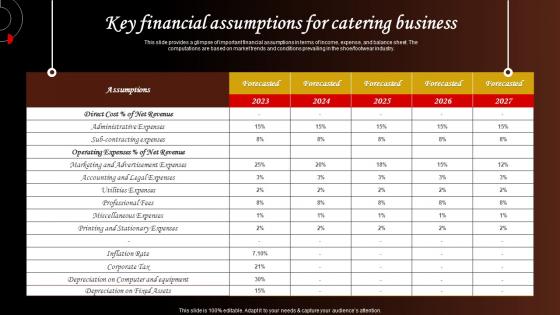 Key Financial Assumptions For Catering Business Food Catering Business Plan BP SS