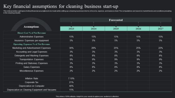 Key Financial Assumptions For Cleaning On Demand Cleaning Services Business Plan BP SS