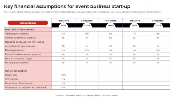 Key Financial Assumptions For Event Corporate Event Management Business Plan BP SS
