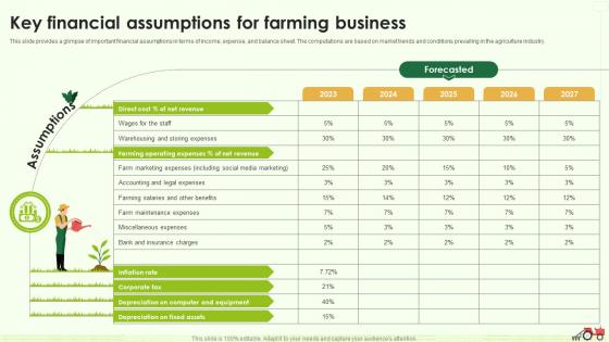 Key Financial Assumptions For Farming Business Farming Business Plan BP SS