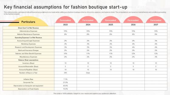 Key Financial Assumptions For Fashion Boutique Start Up Boutique Shop Business Plan BP SS