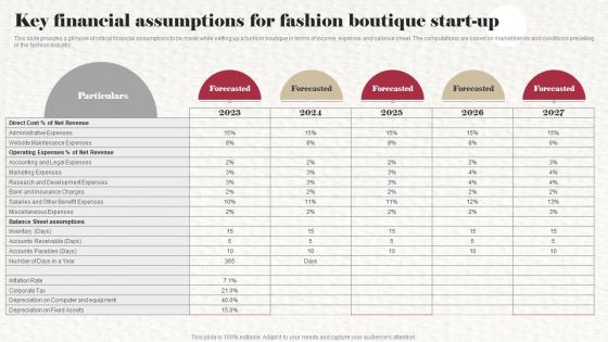 Key Financial Assumptions For Fashion Boutique Start Up Clothing Boutique Business Plan BP SS