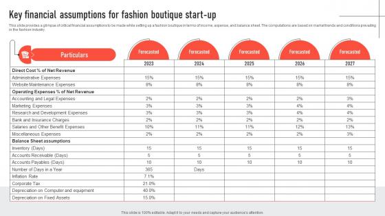 Key Financial Assumptions For Fashion Boutique Start Up Mens Clothing Boutique BP SS