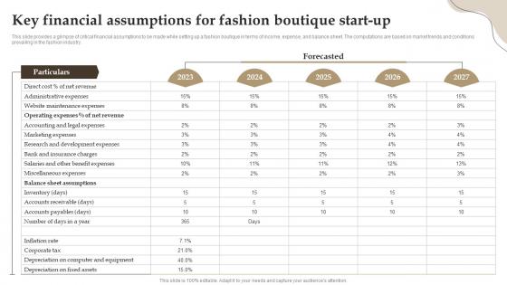 Key Financial Assumptions For Fashion Boutique Start Up Retail Boutique Business Plan BP SS