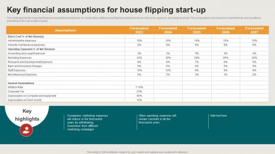 Key Financial Assumptions For House Flipping House Restoration Business Plan BP SS