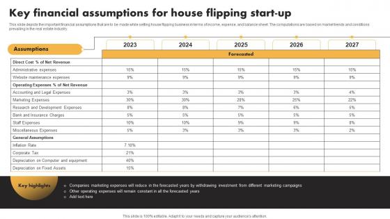 Key Financial Assumptions For House Flipping Start Up Real Estate Flipping Business BP SS