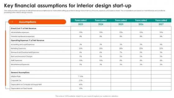 Key Financial Assumptions For Interior Design Start Up Commercial Interior Design Business Plan BP SS