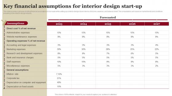 Key Financial Assumptions For Interior Design Start Up House Remodeling Business Plan BP SS