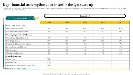 Key Financial Assumptions For Interior Design Start Up Sustainable Interior Design BP SS
