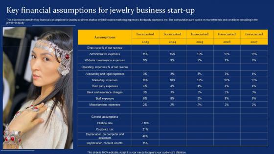 Key Financial Assumptions For Jewelry Business Costume Jewelry Business Plan BP SS