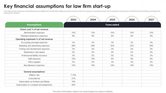 Key Financial Assumptions For Law Firm Start Up Start Up Law Office Business Plan BP SS