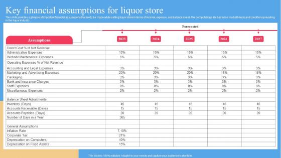 Key Financial Assumptions For Liquor Store Liquor Store Business Plan BP SS
