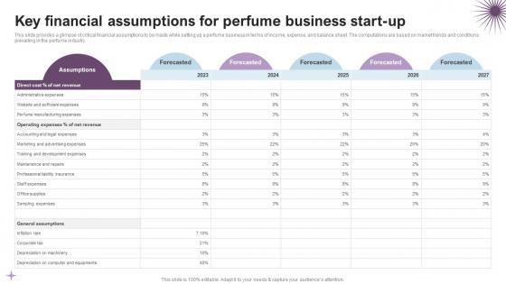 Key Financial Assumptions For Luxury Perfume Business Plan BP SS