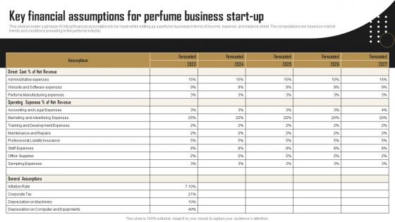 Key Financial Assumptions For Perfume Business Start Up Perfume Business BP SS