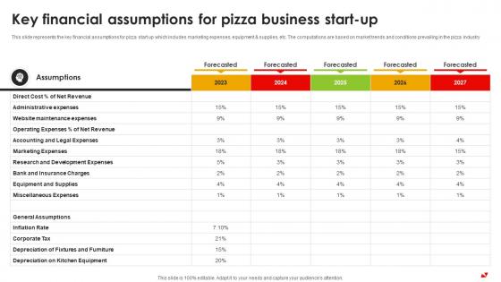 Key Financial Assumptions For Pizza Business Start Up Pizza Pie Business Plan BP SS