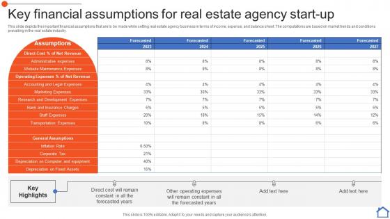 Key Financial Assumptions For Real Estate Agency Real Estate Consultancy Business Plan BP SS