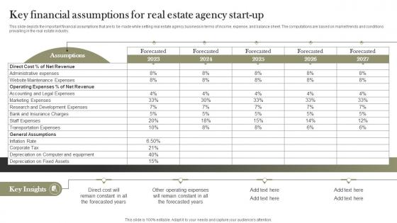 Key Financial Assumptions For Real Estate Agency Start Up Land And Property Services BP SS