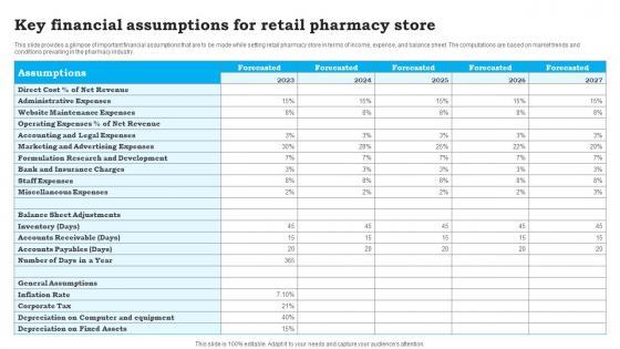 Key Financial Assumptions For Retail CVS Pharmacy Business Plan Sample BP SS