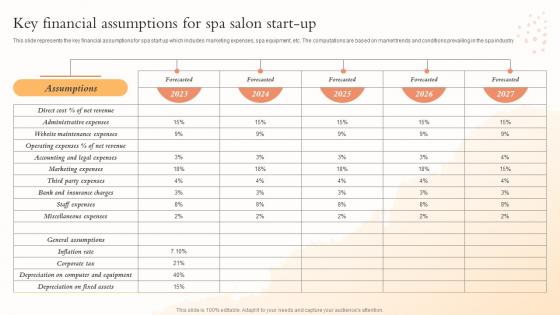 Key Financial Assumptions For Spa Salon Start Up Health And Beauty Center BP SS