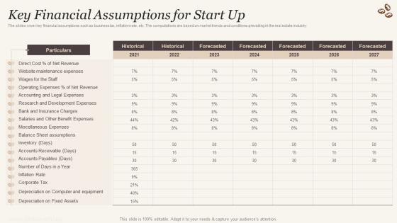 Key Financial Assumptions For Start Up Cafe Business Plan BP SS