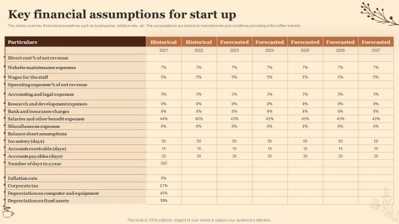 Key Financial Assumptions For Start Up Planning A Coffee Shop Business BP SS