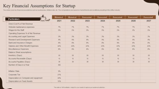 Key Financial Assumptions For Startup Coffee House Business Plan BP SS