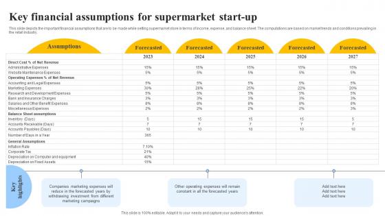 Key Financial Assumptions For Supermarket Start Up Grocery Store Business Plan BP SS