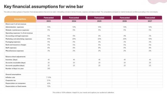 Key Financial Assumptions For Wine And Cocktail Bar Business Plan BP SS