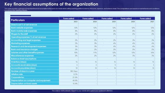 Key Financial Assumptions Of The Organization Bank Business Plan BP SS