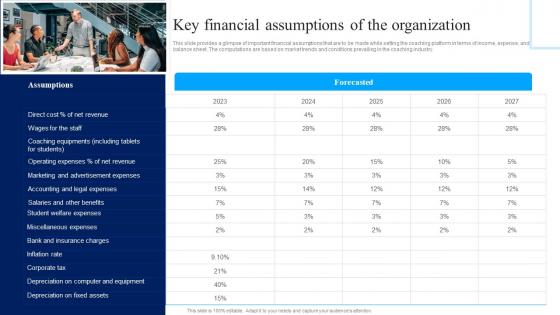 Key Financial Assumptions Of The Organization Business Plan For Coaching Institute BP SS