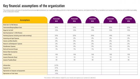Key Financial Assumptions Of The Organization Designing And Construction Business Plan BP SS