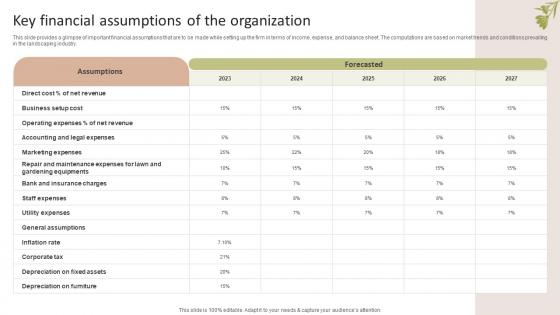 Key Financial Assumptions Of The Organization Garden Design Business Plan BP SS V