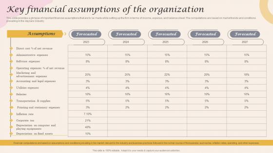 Key Financial Assumptions Of The Organization Infant Care Center BP SS
