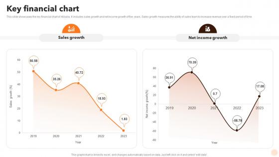 Key Financial Chart Alibaba Company Profile Ppt Microsoft CP SS