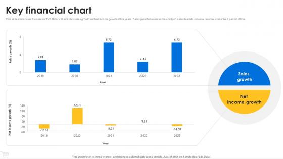 Key financial chart Walmart company profile CP SS