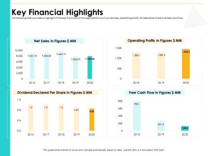 Key financial highlights m3004 ppt powerpoint presentation styles shapes
