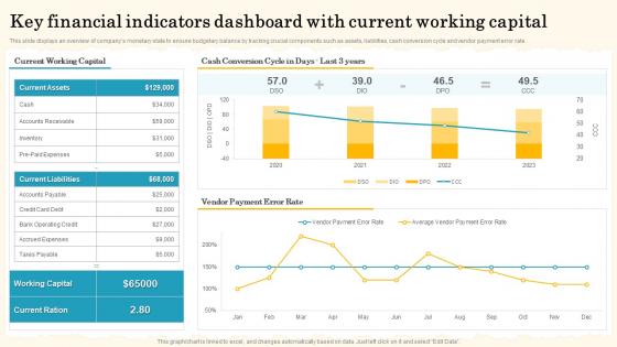 Key Financial Indicators Dashboard With Current Working Capital