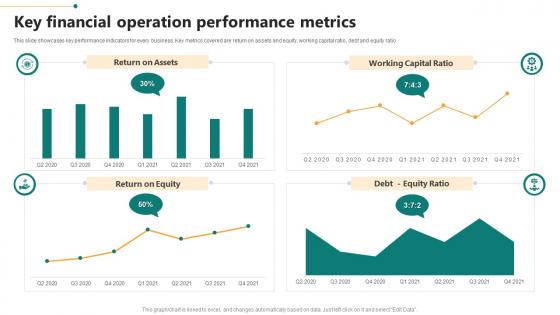Key Financial Operation Performance Metrics