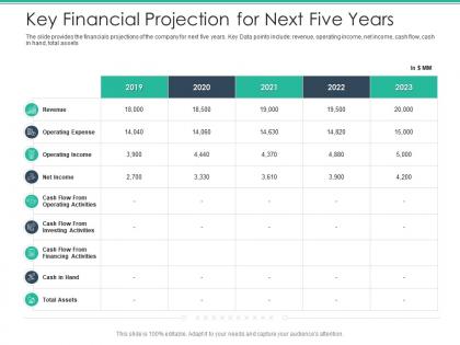 Key financial projection for next five years spot market ppt icons