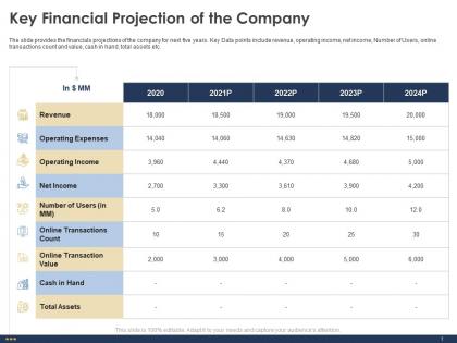 Key financial projection of the company assets ppt powerpoint presentation slides good