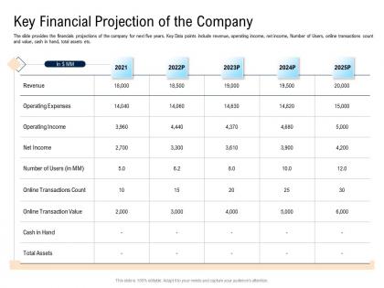Key financial projection of the company pitch deck for cryptocurrency funding ppt topics