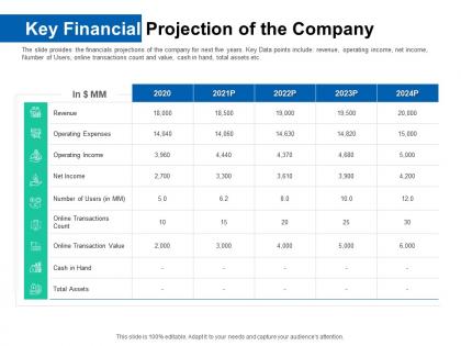 Key financial projection of the company pitch deck for ico funding ppt icons
