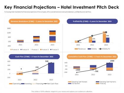 Key financial projections hotel investment pitch deck ppt powerpoint presentation file