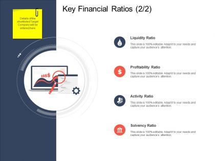 Key financial ratios activity strategic mergers ppt summary