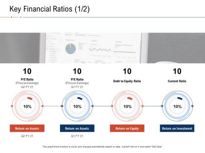 Key financial ratios assets fraud investigation ppt powerpoint presentation styles slide