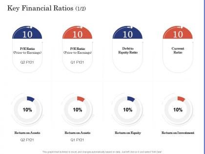 Key financial ratios due diligence for deal execution ppt information