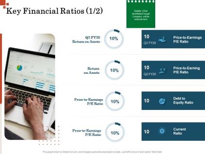 Key financial ratios equity ratio inorganic growth management ppt clipart