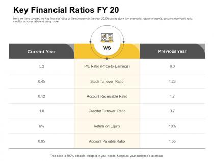 Key financial ratios fy 20 stock turnover ppt powerpoint presentation example 2015